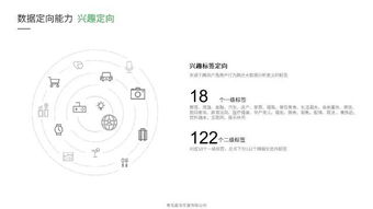 铅山邮政代理微信朋友圈广告投放啦 走过 路过,不要错过