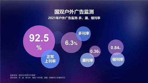 社交平台无效流量为58.6 国双发布 中国全域广告异常流量白皮书